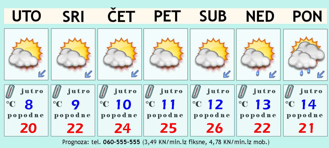 Djelomično sunčan tjedan s mogućnosti lokalnih pljuskova Djelomično sunčan tjedan s mogućnosti lokalnih pljuskova