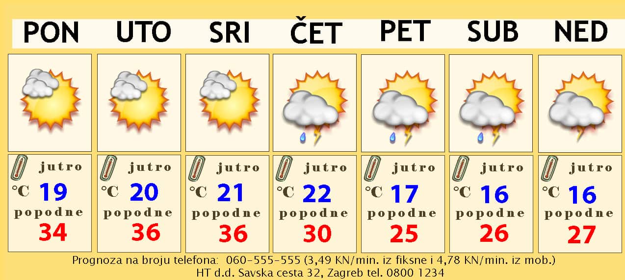 Prva polovica tjedna vruća, zatim osvježenje Prva polovica tjedna vruća, zatim osvježenje