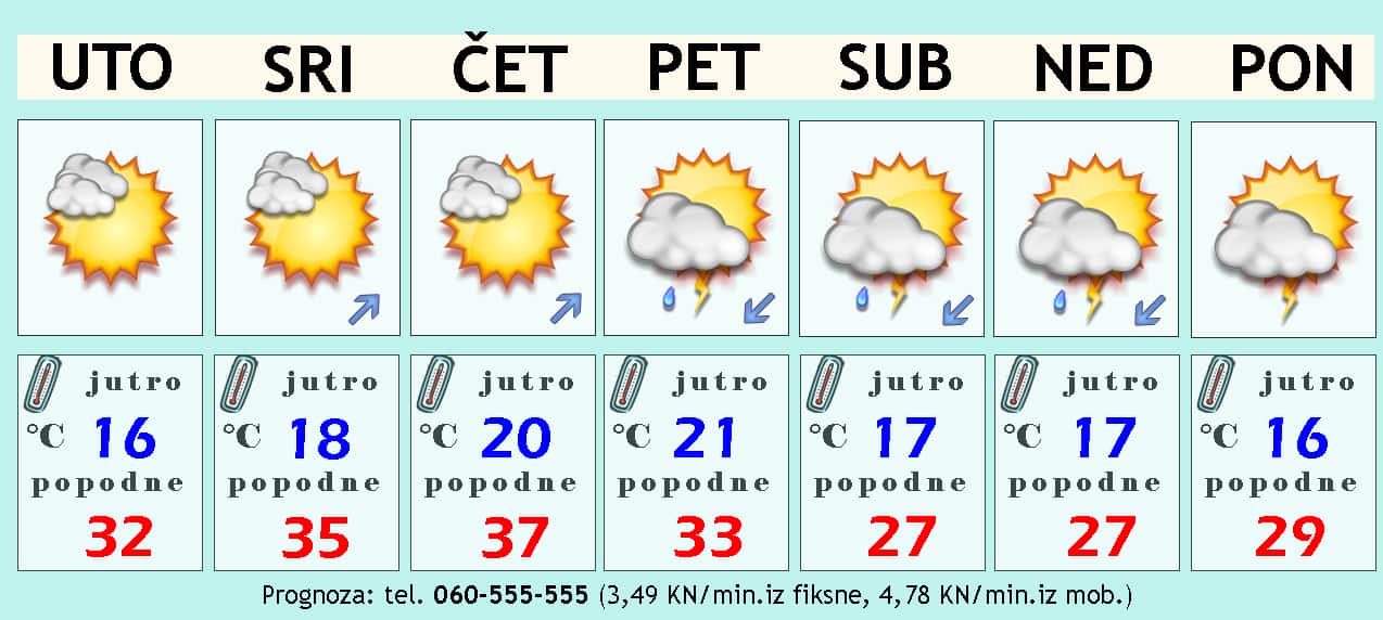 Od sutra opet vruće Od sutra opet vruće