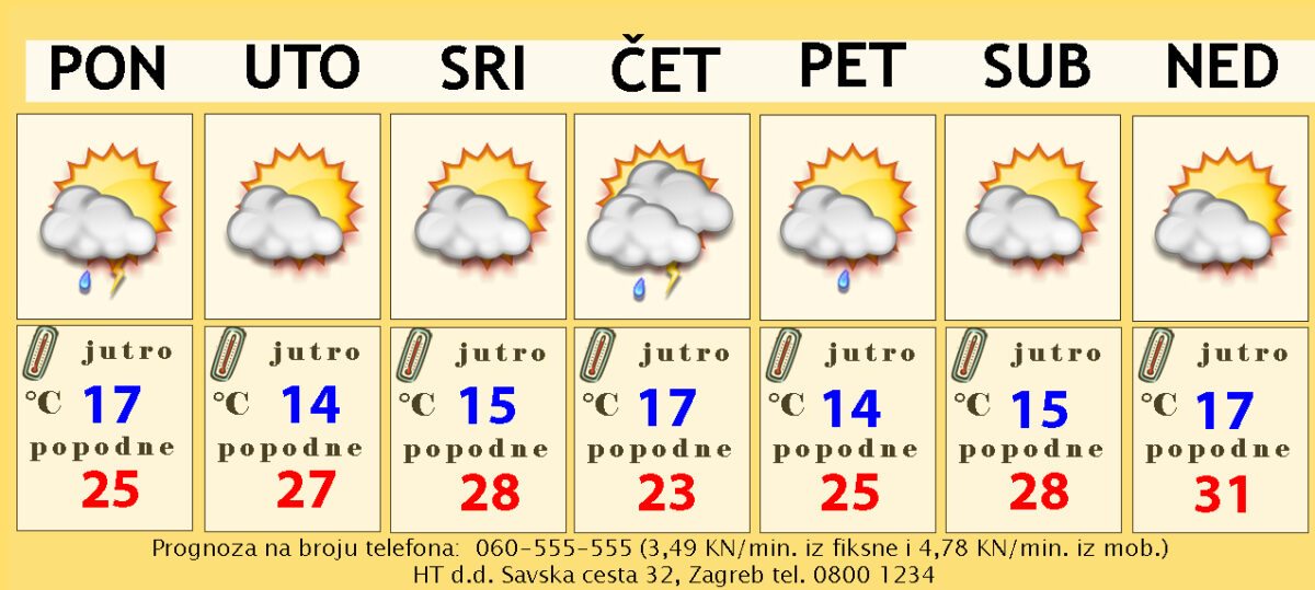 Pred nama je ugodniji tjedan Pred nama je ugodniji tjedan