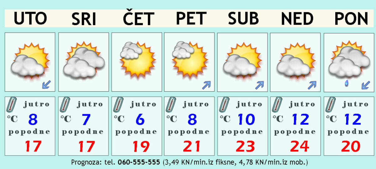 GRAFIKA 20