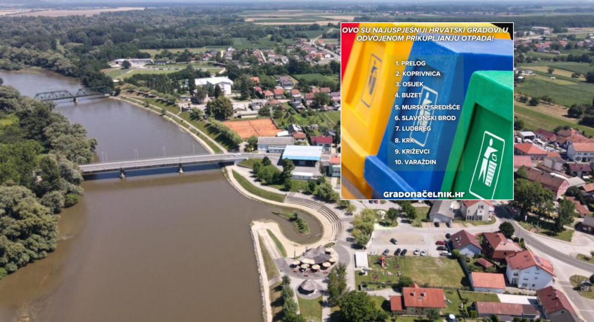 Grad Mursko Središće jedan je od devet gradova u Hrvatskoj koji je uspio premašiti stopu od 50 posto odvojeno prikupljenog otpada! Grad Mursko Središće jedan je od devet gradova u Hrvatskoj koji je uspio premašiti stopu od 50 posto odvojeno prikupljenog otpada!