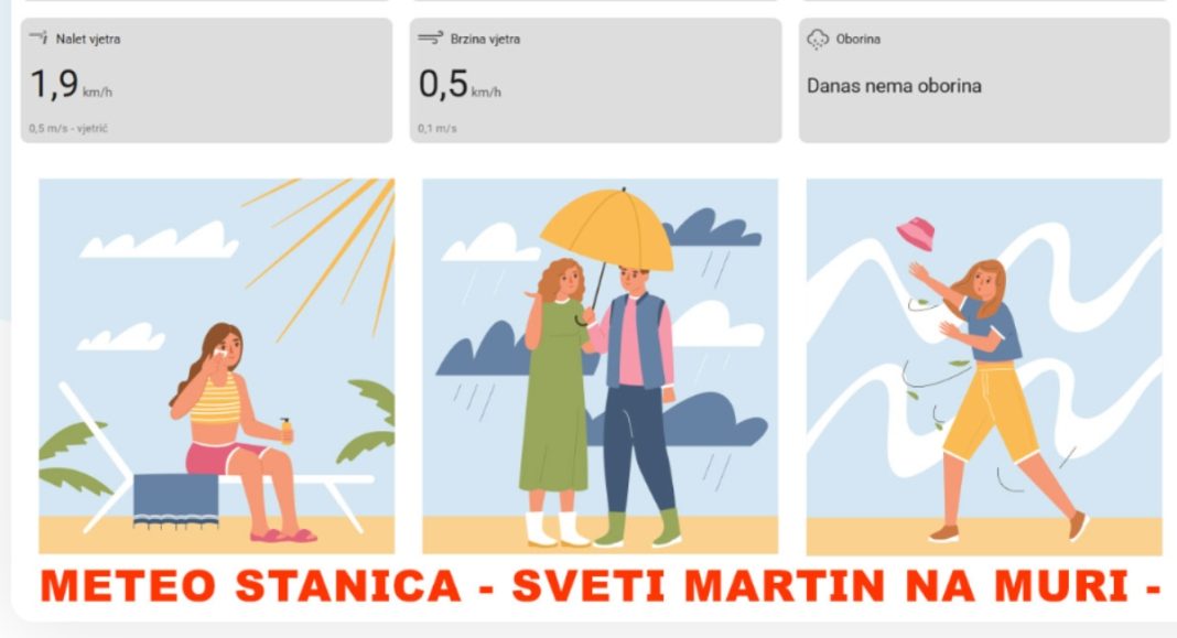 Na web odredištu općine pratite uživo podatke meteo stanice Na web odredištu općine pratite uživo podatke meteo stanice