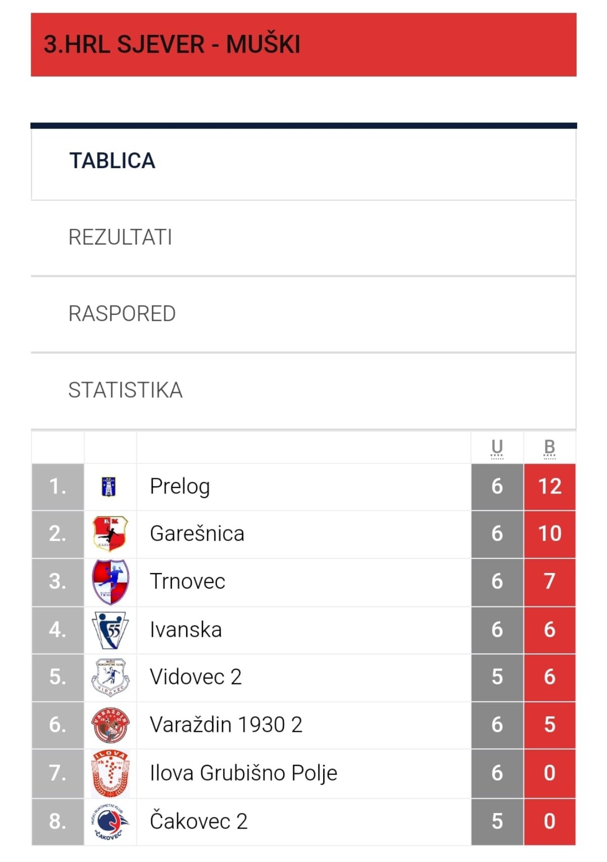 WhatsApp Slika 2025 11 30 u 14.17.43 32d30b4a