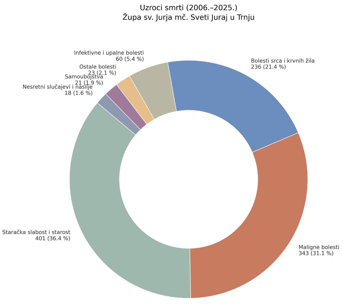 608233254 122194882040502988 3319956869559871275 n