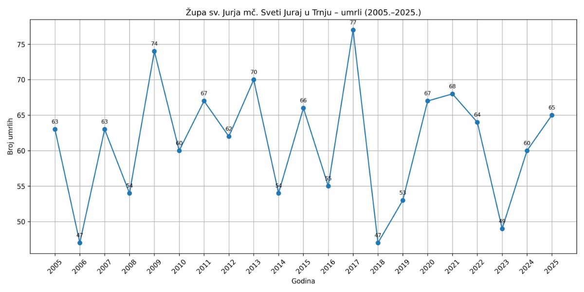 608274136 122194872446502988 8196404807763880032 n