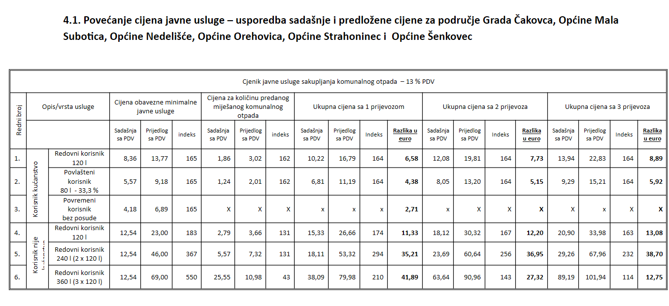 Snimka zaslona 2025 12 23