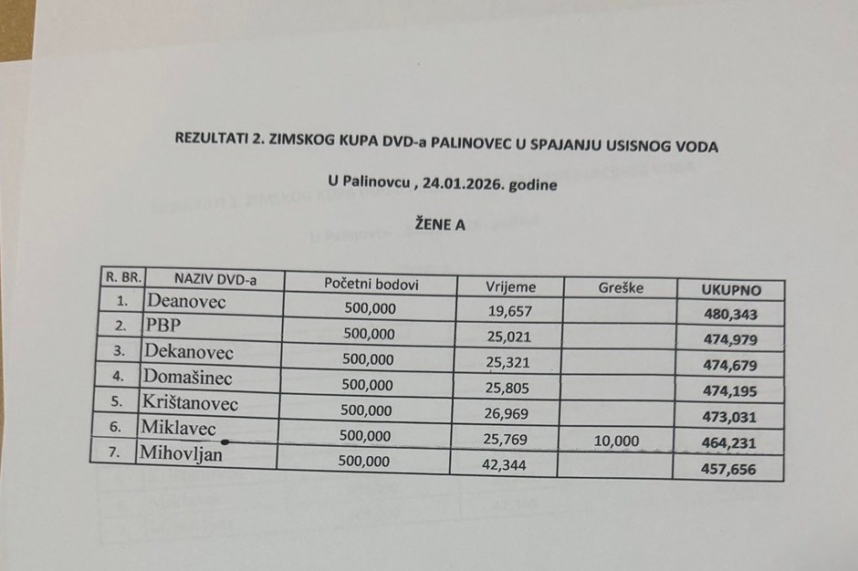 2 Zimski kup DVD Palinovec (69)