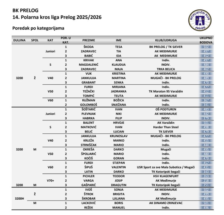 Podjela nagrada Polarna kros liga Prelog2026 (116)