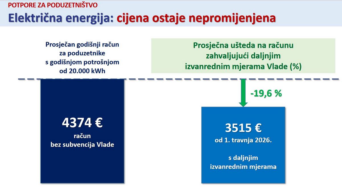 Za unutra 3 Cijene električne energije za poduzetništvo