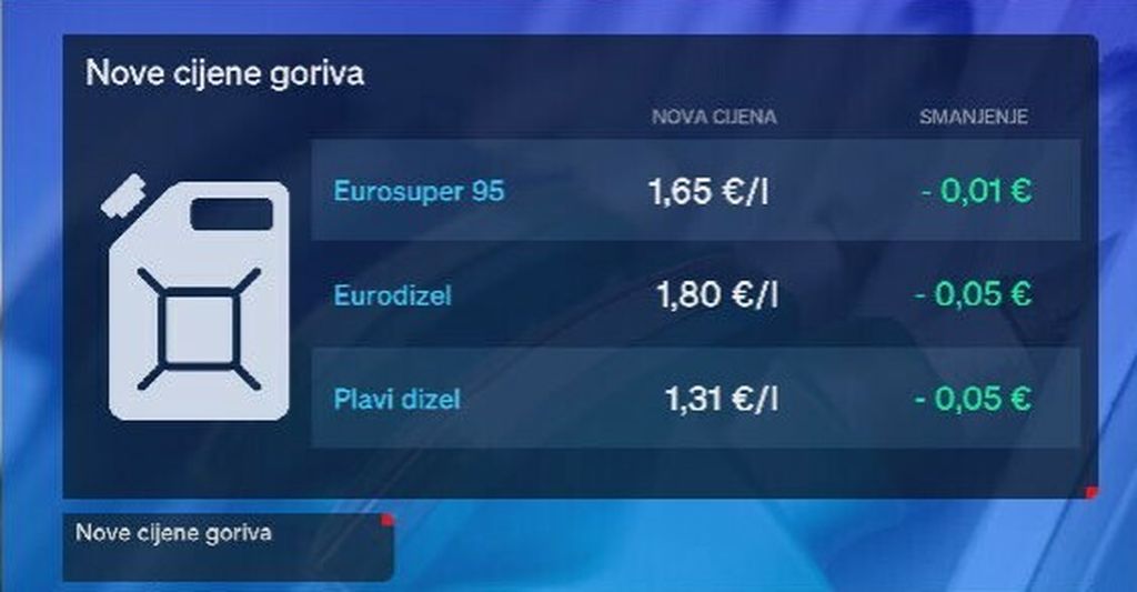 63297856 nove cijene goriva