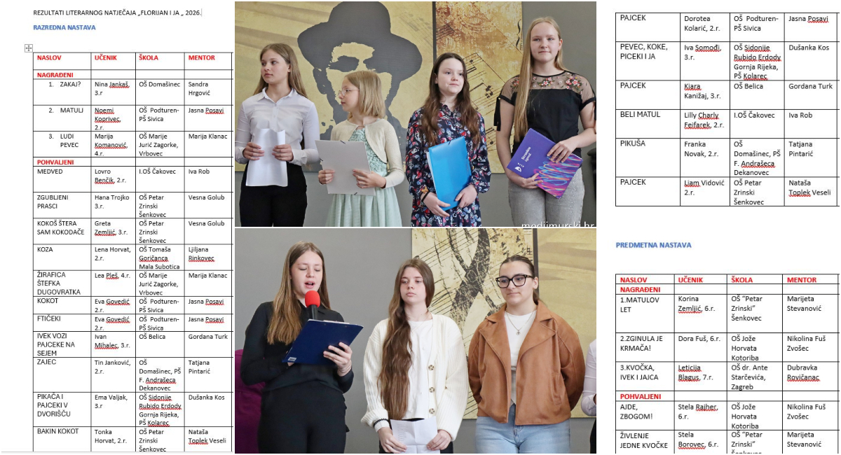 Za na kraj Rezultati literarnog natječaja