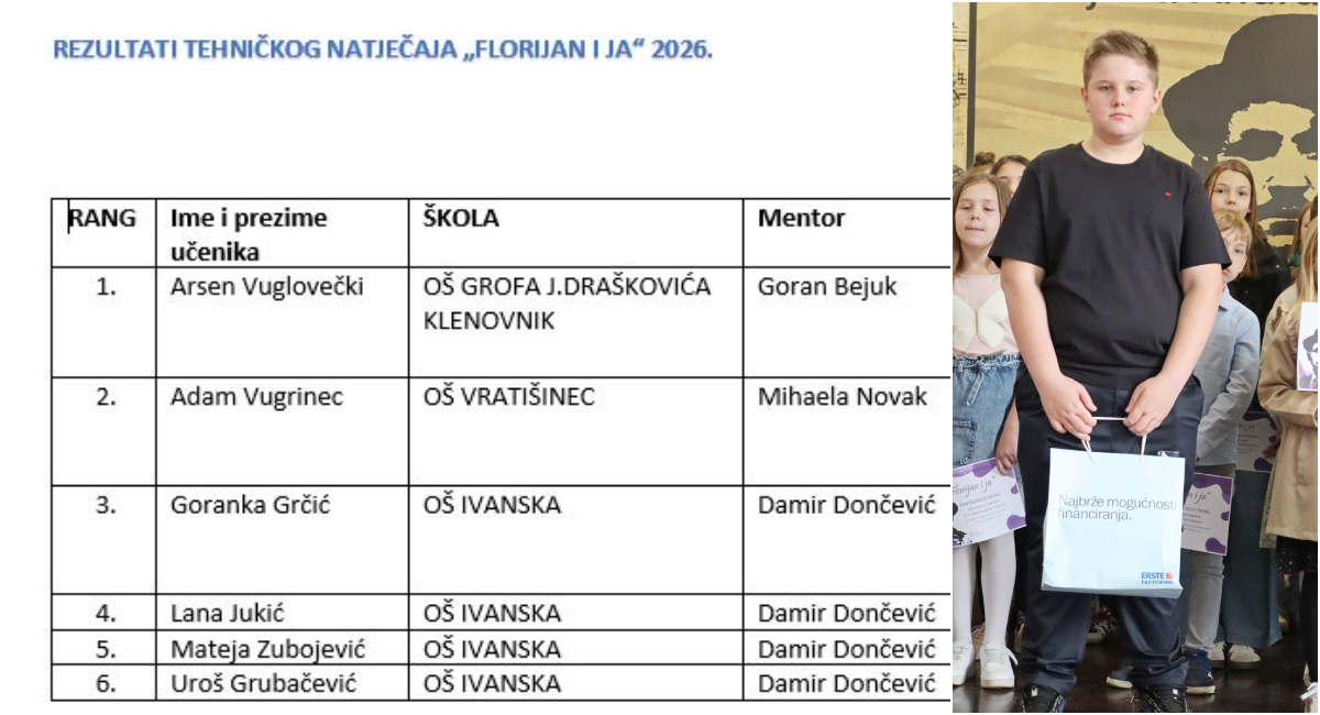 Za na kraj Rezultati tehničkog natječaja