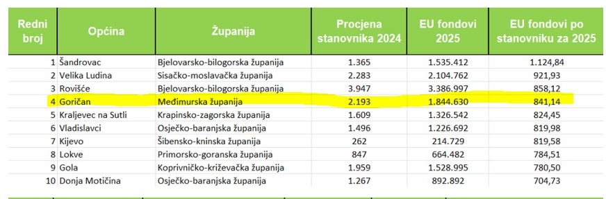 Za unutra