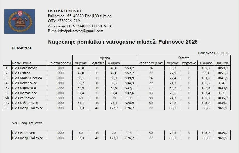 Mladež žene
