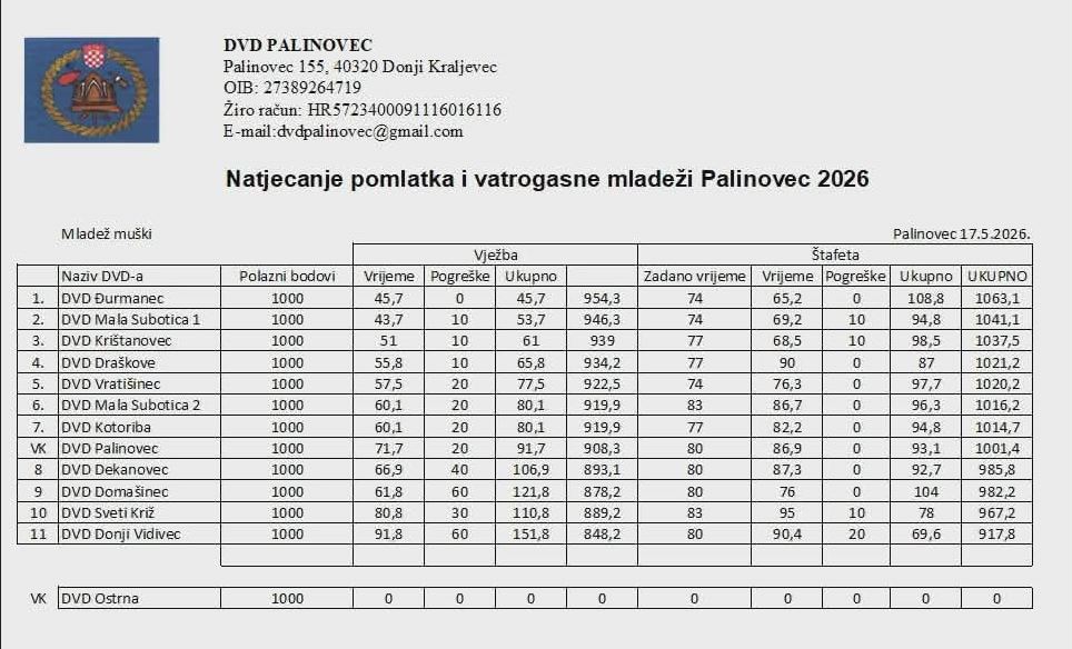 Palinovec kup pomladak i mladež 2026 (88)