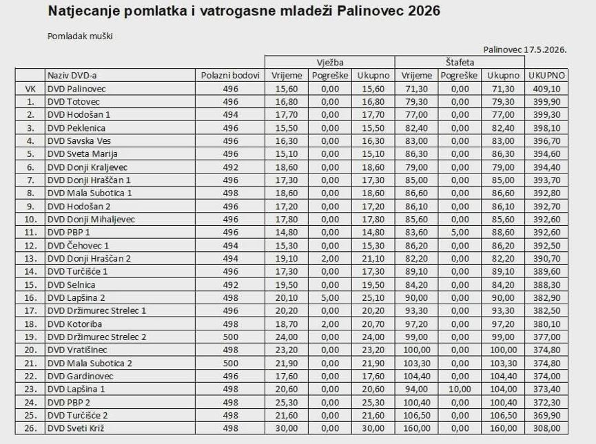Pomladak muški