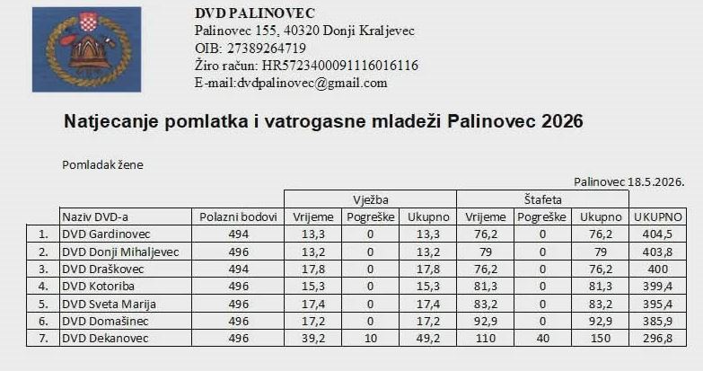 Pomladak žene