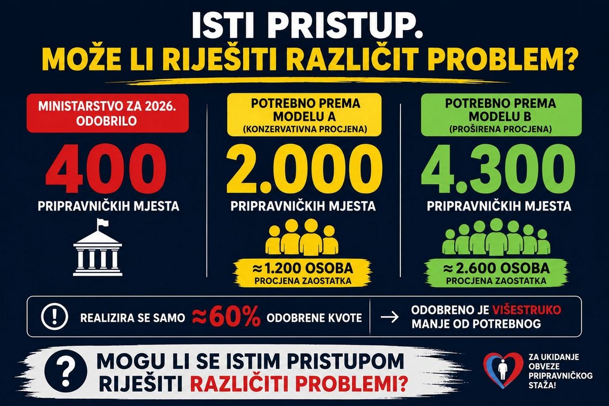 Za unutra 4 Rezultati ankete
